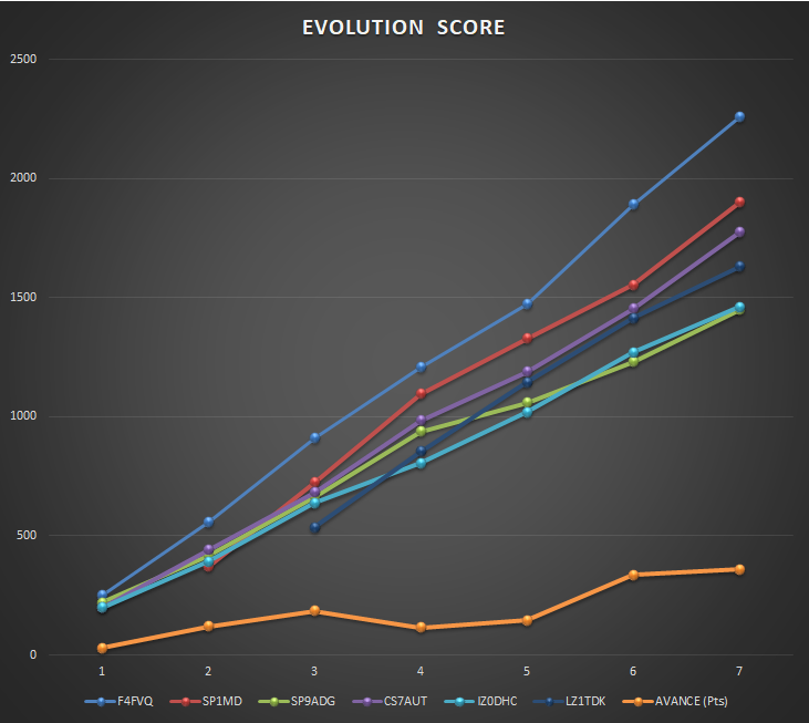 EVOLUTION SCORE IMG