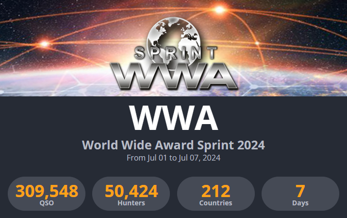 WWA Sprint 2024 Logo