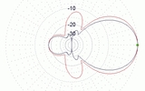 J1 (23) Diagramme