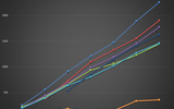 Wwa_sprint_2024_evolution_score